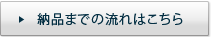 納品までの流れはこちら